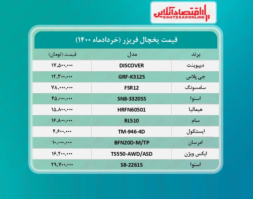 قیمت روز یخچال +جدول /۲۷خردادماه