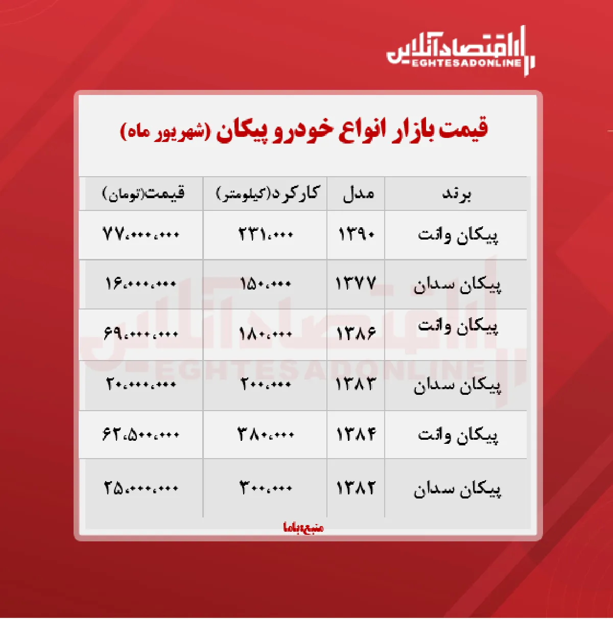 قیمت روز پیکان + جدول