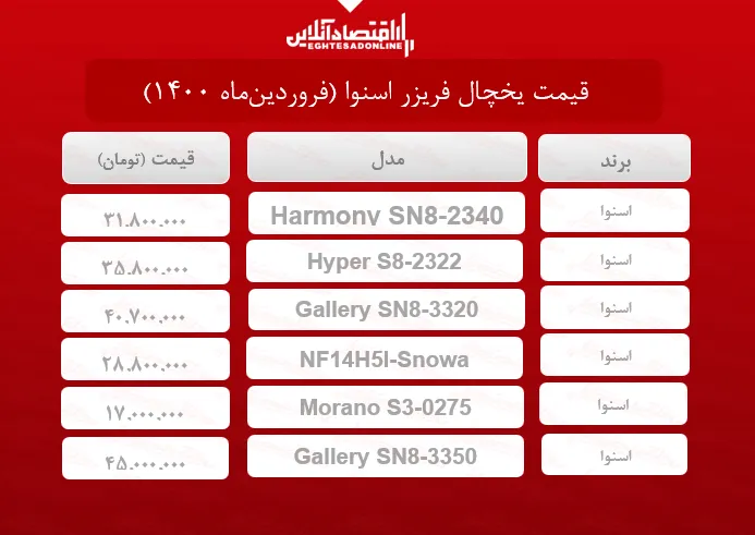 قیمت یخچال فریزر اسنوا / ۲۵فروردین‌ماه
