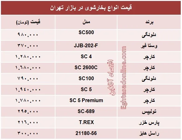 قیمت انواع بخارشوی؟ +جدول
