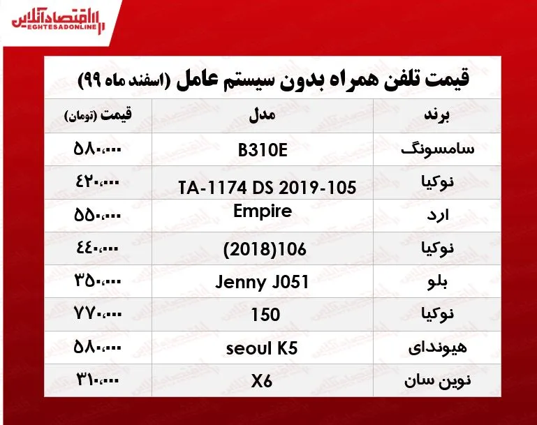قیمت گوشی‌های بدون سیستم عامل/ ۱ اسفند۹۹