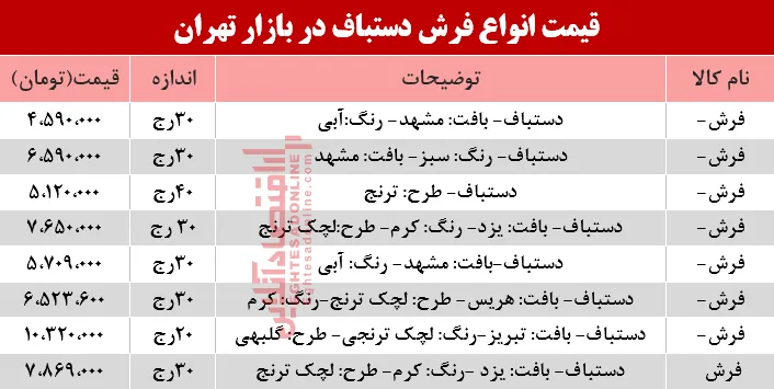 مظنه انواع فرش دستباف در بازار؟ +جدول