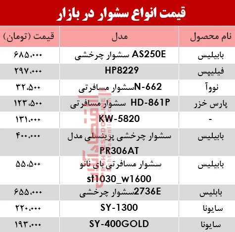 نرخ انواع سشوار در بازار؟ +جدول