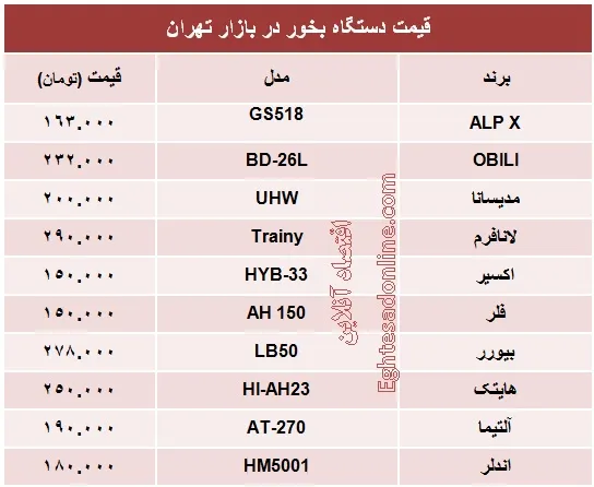 انواع دستگاه بخور چند؟ +جدول