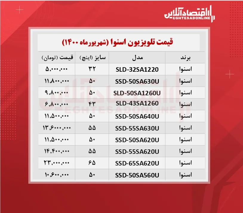 قیمت تلویزیون‌ اسنوا /۱۸شهریورماه