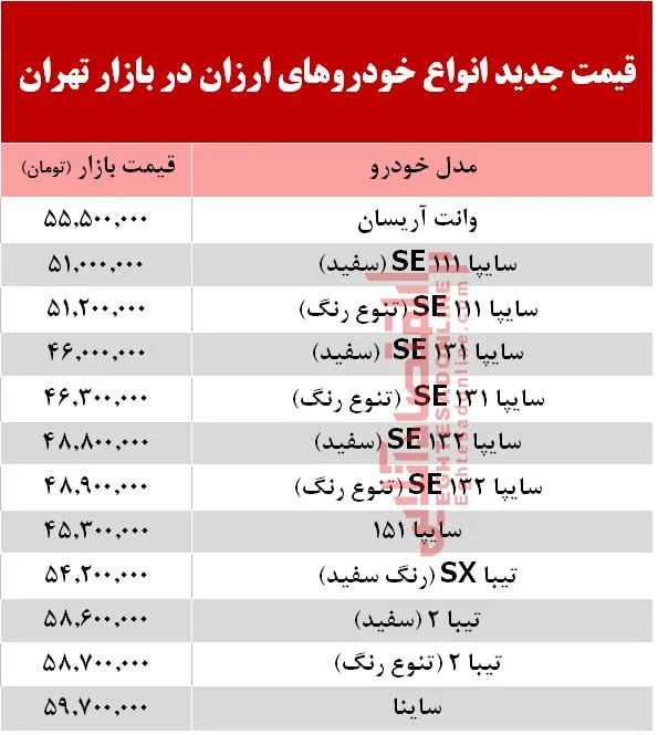 ارزان‌قیمت‌ترین خودروهای بازار +جدول