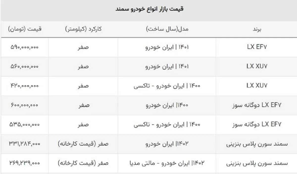 سمند ۸۵ میلیون ارزان شد + جدول قیمت انواع مدل ها