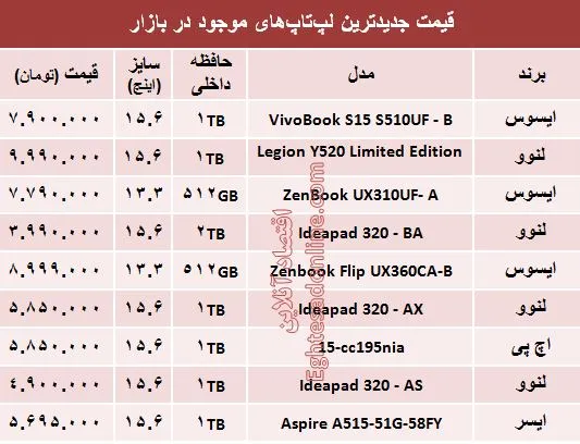 قیمت جدیدترین لپ‌تاپ‌ها در بازار +جدول