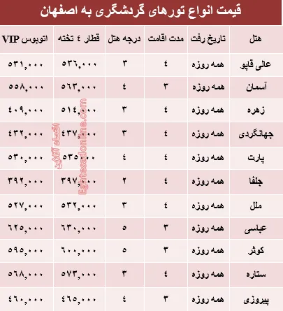 هزینه سفر به اصفهان در بهار جاری +جدول
