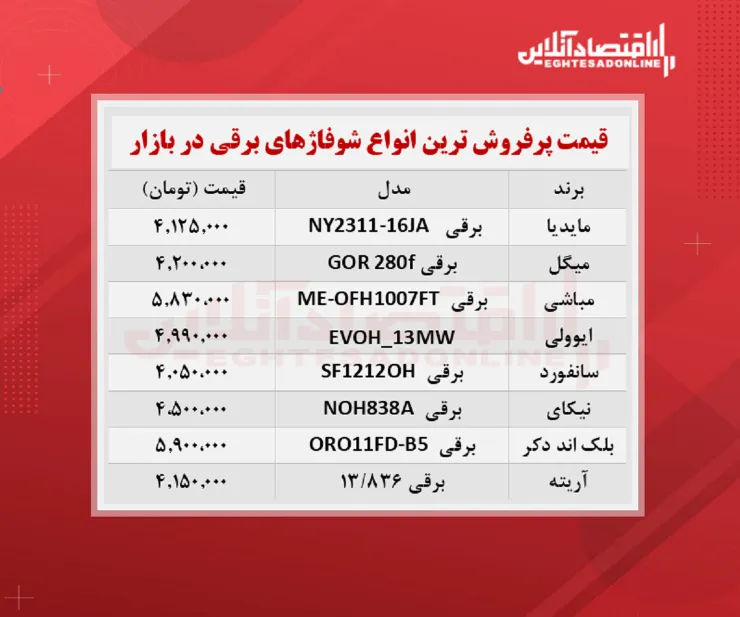 پرفروش ترین انواع شوفاژهای برقی در بازار + قیمت