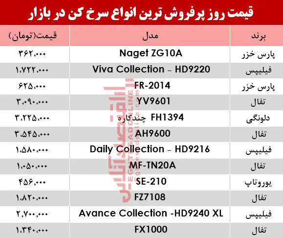 مظنه انواع سرخ کن‌ در بازار؟ +جدول
