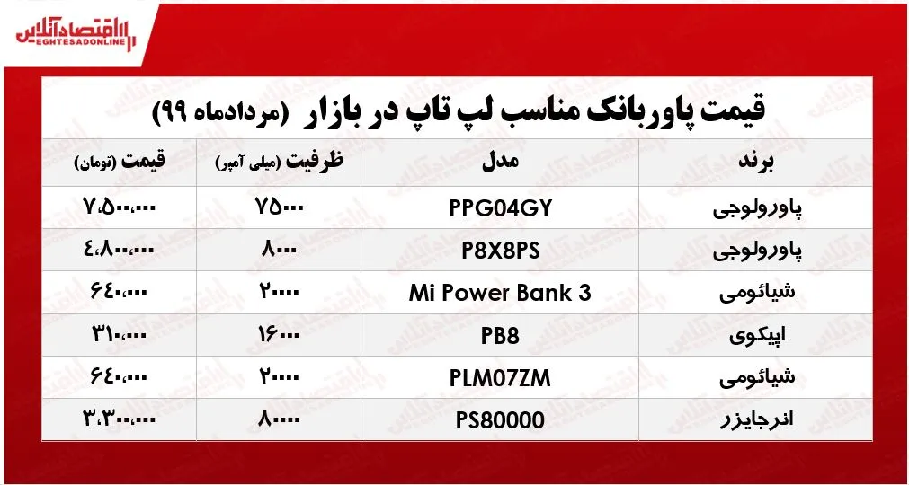 پاوربانک لپ تاپ چند؟ +جدول