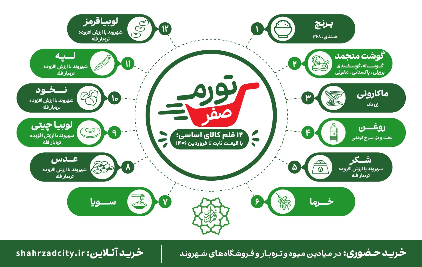 «تورم صفر»؛ طرح حمایتی شهرداری برای خانواده‌های تهرانی شروع شد