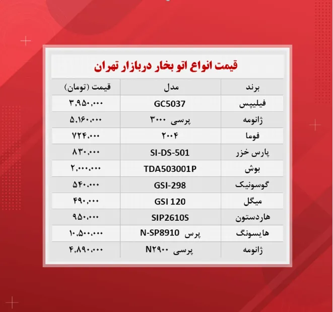 قیمت لوازم خانگی (‌اتو ۱۴۰۰/۸/۲۲)