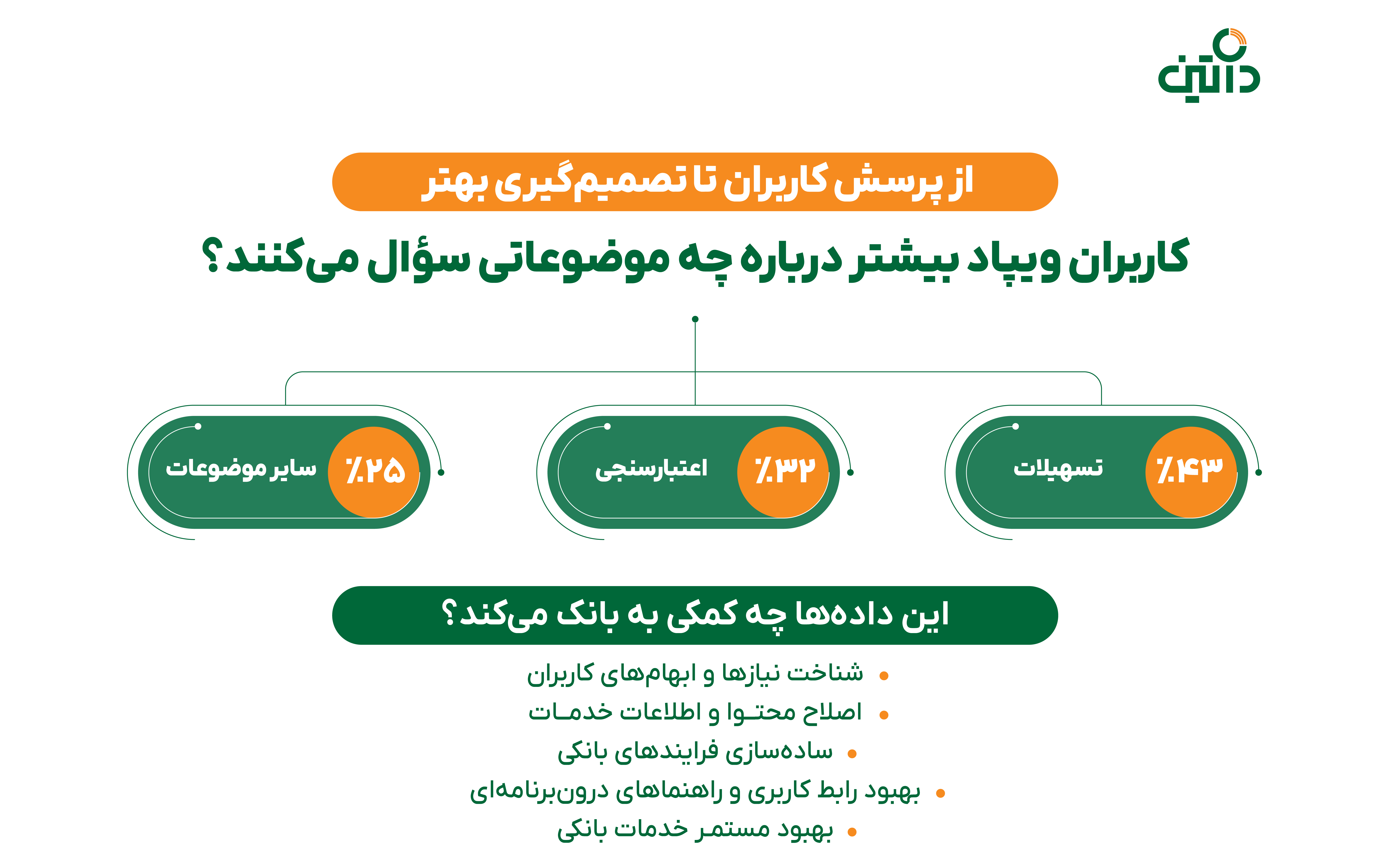 راهکار هوش مصنوعی داتین برای هوشمندسازی پشتیبانی بانکها؛ تجربه «از من بپرس» در ویپاد راهکار هوش مصنوعی داتین برای هوشمندسازی پشتیبانی بانکها؛ تجربه «از من بپرس» در ویپاد