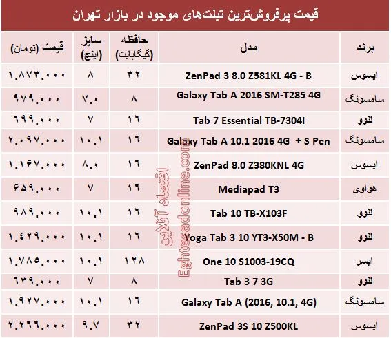قیمت پرفروش‌ترین تبلت‌های بازار +جدول