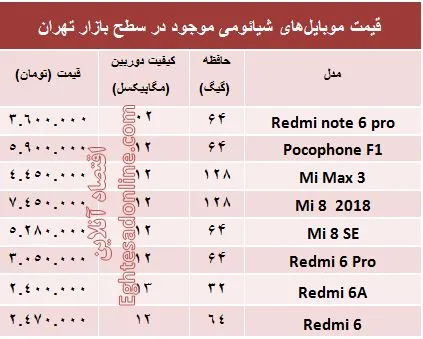 قیمت موبایل‌های شیائومی در بازار +جدول