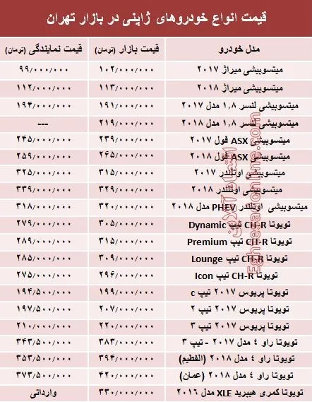 خودروهای ژاپنی در بازار تهران چند؟ +جدول