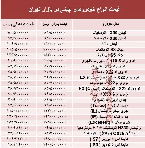 خودروهای چینی در بازار تهران چند؟ + جدول