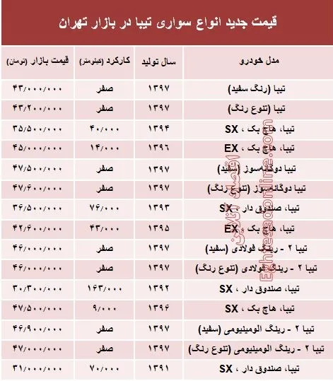 قیمت جدید انواع تیبا در بازار تهران +جدول