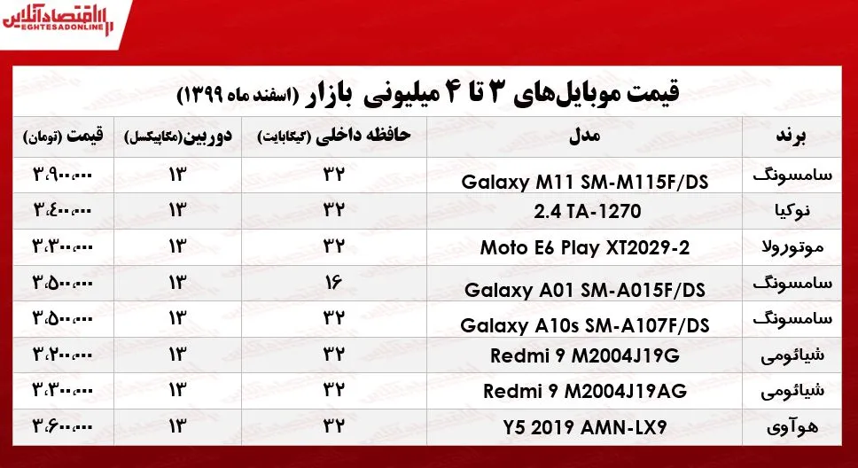 قیمت گوشی (محدوده ۴میلیون)/ ۱۲اسفند۹۹