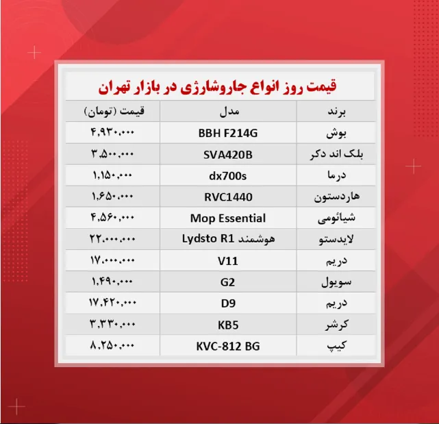 قیمت جاروشارژی (۱۴۰۰/۸/۲۱)