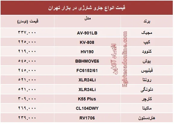 قیمت انواع جارو شارژی +جدول