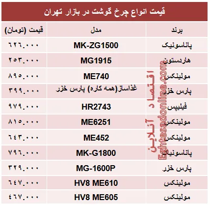 مظنه پرفروش‌ترین انواع چرخ گوشت در بازار؟ +جدول