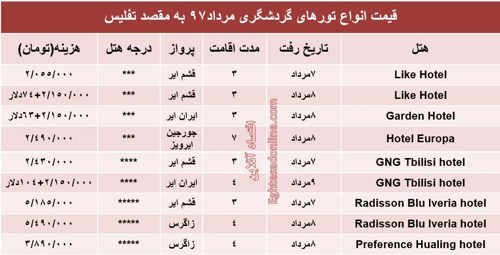 هزینه سفر به تفلیس در مرداد۹۷ +جدول