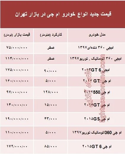 قیمت جدید انواع خودرو ام جی در بازار تهران +جدول