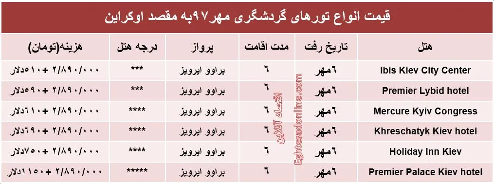 قیمت تور اوکراین درمهر۹۷ +جدول