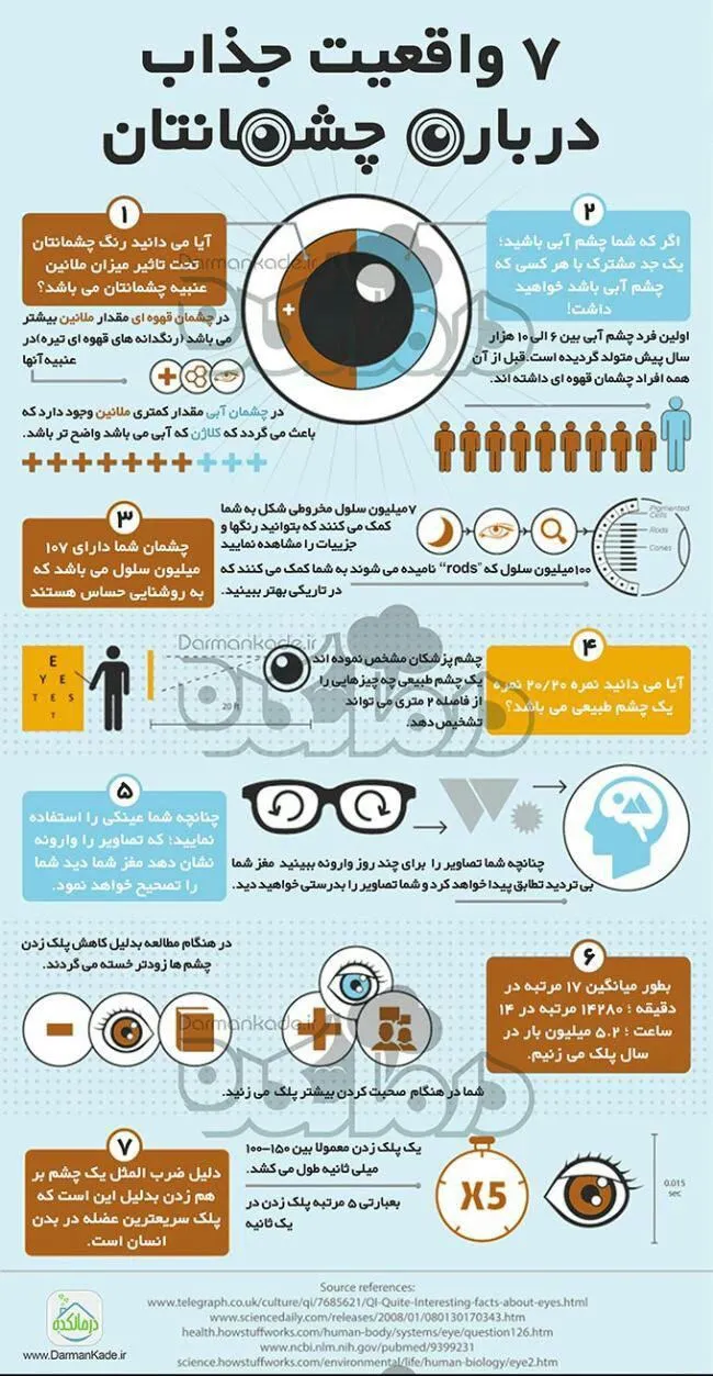 ۷واقعیت جذاب درباره چشمانتان +اینفوگرافیک