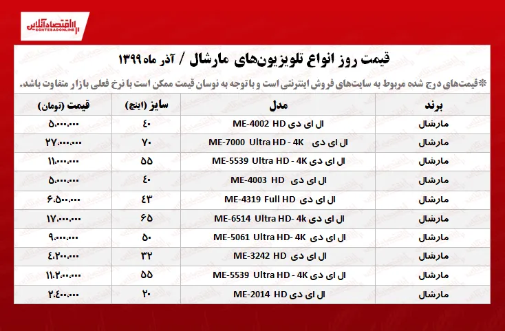 تلویزیون مارشال چند؟ +جدول