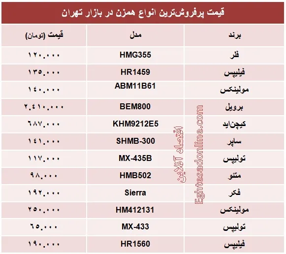 قیمت پرفروش‌ترین انواع همزن +جدول