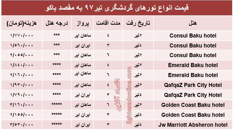 هزینه سفر به باکو در تیر۹۷ +جدول