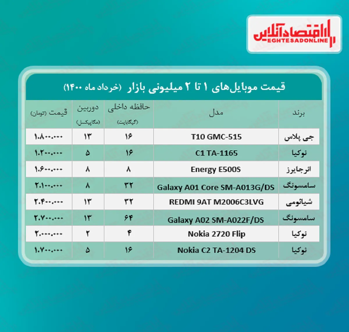 قیمت گوشی (محدوده ۲میلیون) / ۱۶خرداد