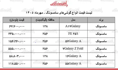 قیمت-جدید-انواع-گوشی-های-سامسونگ-در-بازار-گلکسی-a16-a55-a57-و-s25-fe-چند-شد-جدول-27-مهر-1405