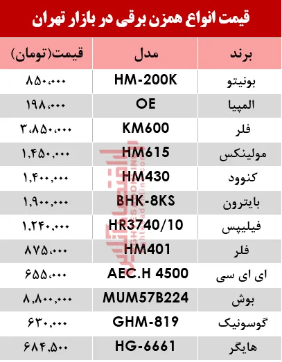 قیمت انواع همزن برقی در بازار؟ +جدول