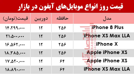 قیمت انواع موبایل‌های آیفون در بازار؟ +جدول