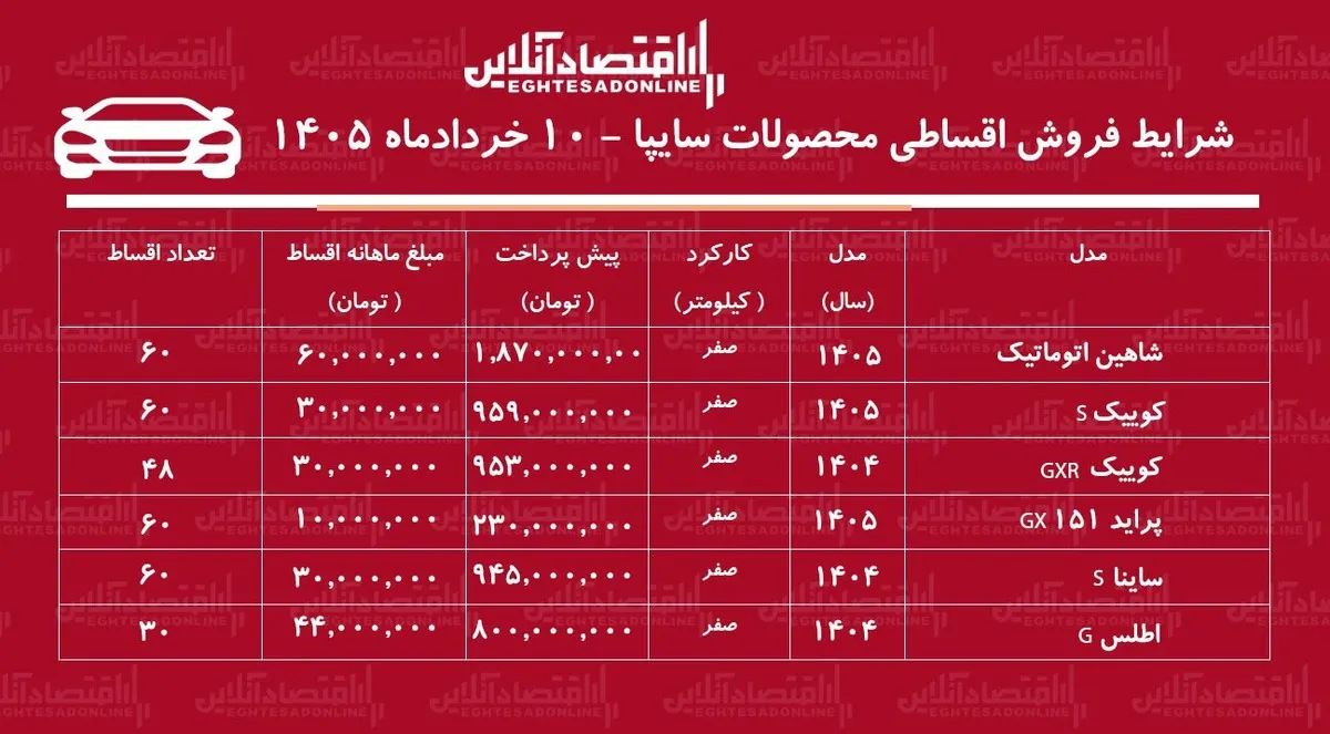 شرایط جدید فروش اقساطی محصولات سایپا در بازار / با ۲۳۰ میلیون تومان خودرو بخرید + جدول خرداد ۱۴۰۵