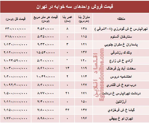 آپارتمان سه خوابه در تهران چند؟ +جدول