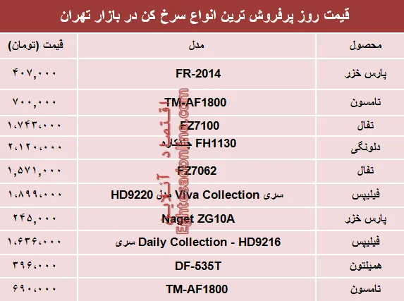 مظنه انواع سرخ کن‌ در بازار تهران؟ +جدول
