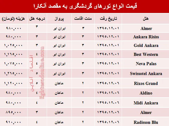 سفر به آنکارا در اسفند ۹۵ چقدر هزینه دارد؟ +جدول