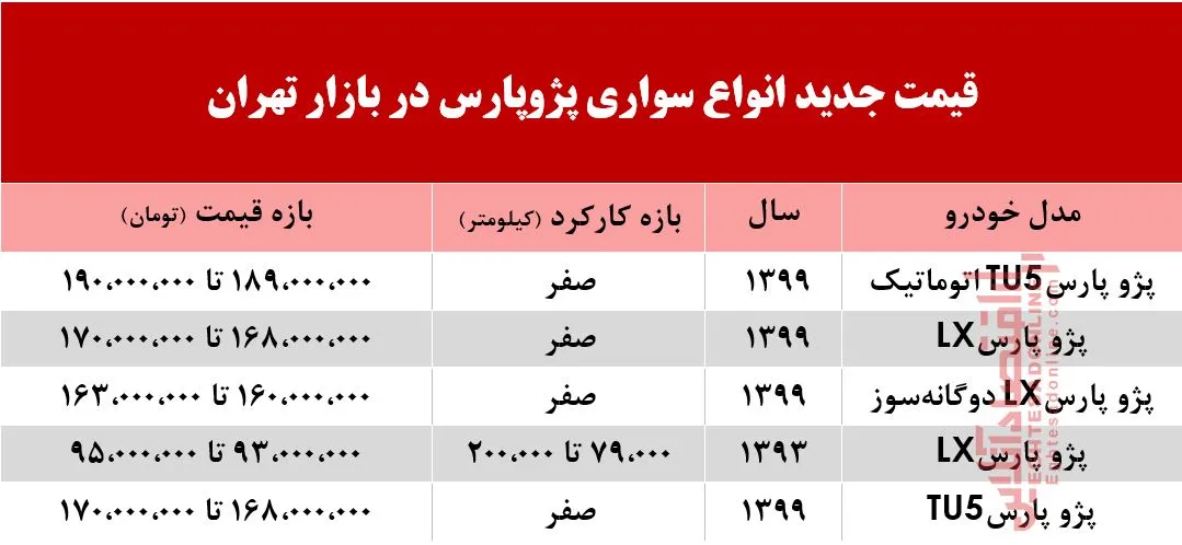 قیمت جدید انواع پژو پارس در بازار تهران +جدول