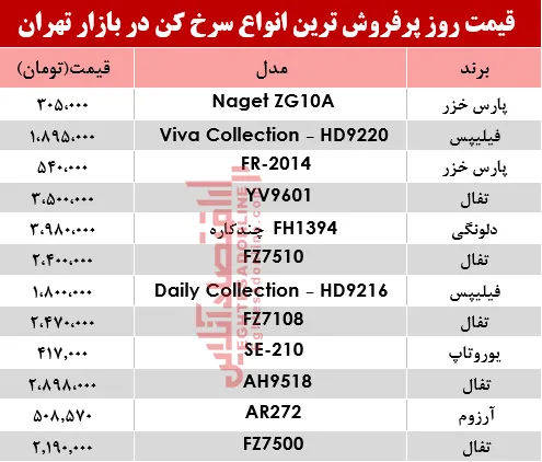 مظنه انواع سرخ کن‌ در بازار تهران؟ +جدول