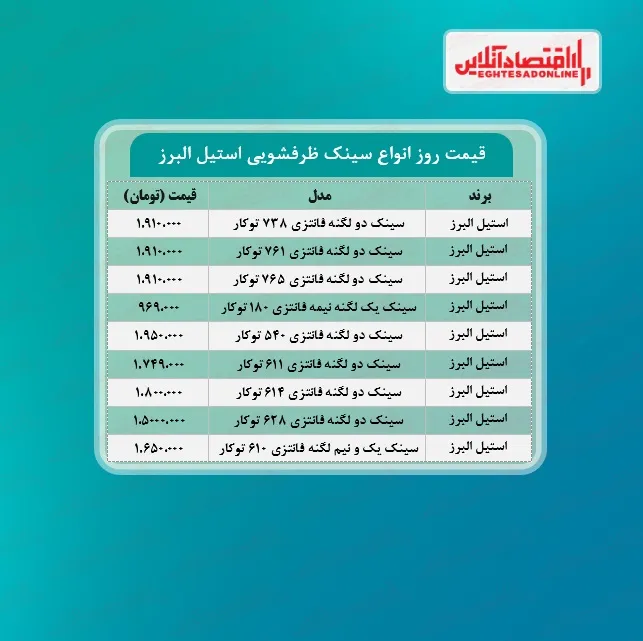 قیمت روز سینک ظرفشویی استیل البرز (۲۴خردادماه)