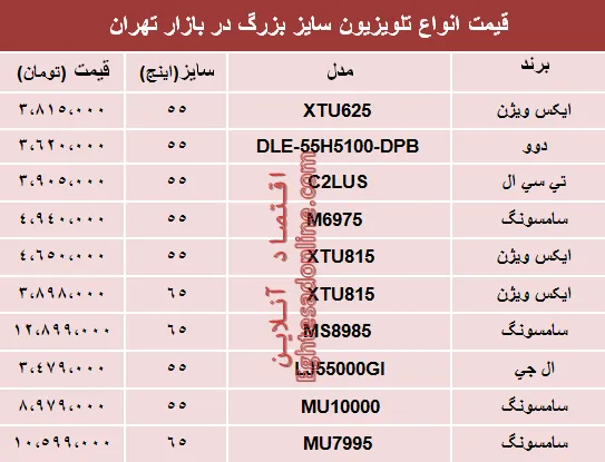 قیمت انواع تلویزیون سایز بزرگ دربازار تهران؟ +جدول