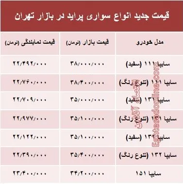 قیمت جدید انواع پراید در بازار تهران +جدول