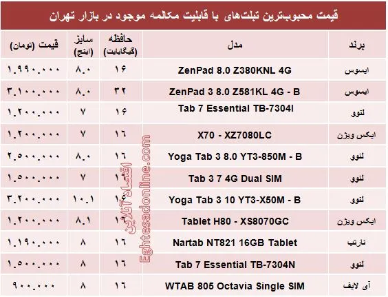 مظنه تبلت‌های با قابلیت مکالمه در بازار +جدول