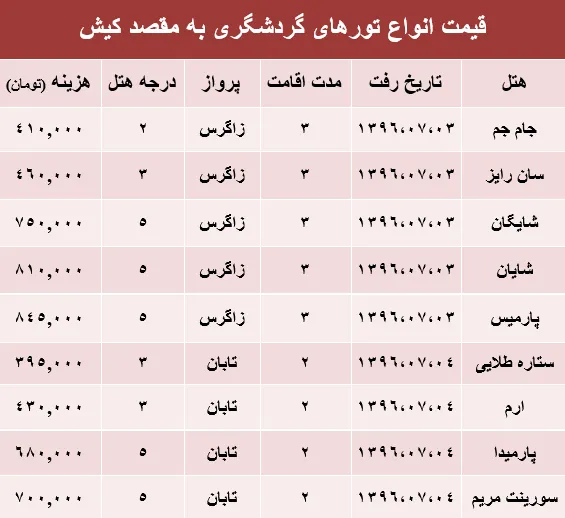 مظنه تور پاییزی کیش؟ +جدول
